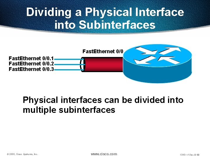 Dividing a Physical Interface into Subinterfaces Fast. Ethernet 0/0. 1 Fast. Ethernet 0/0. 2