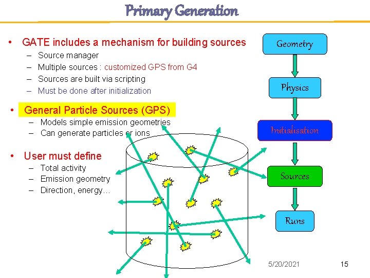 Primary Generation • GATE includes a mechanism for building sources – – Source manager Primary Generation • GATE includes a mechanism for building sources – – Source manager