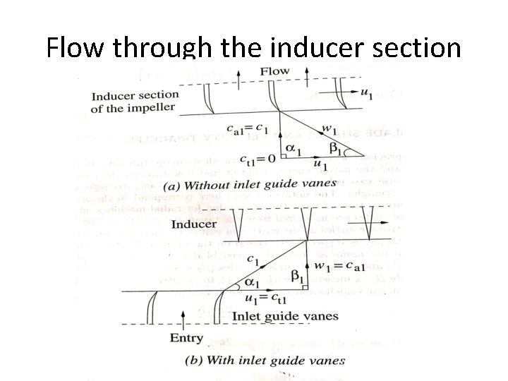 Flow through the inducer section 