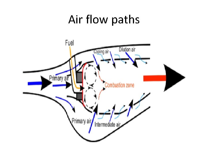 Air flow paths 