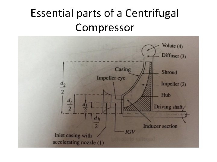 Essential parts of a Centrifugal Compressor 