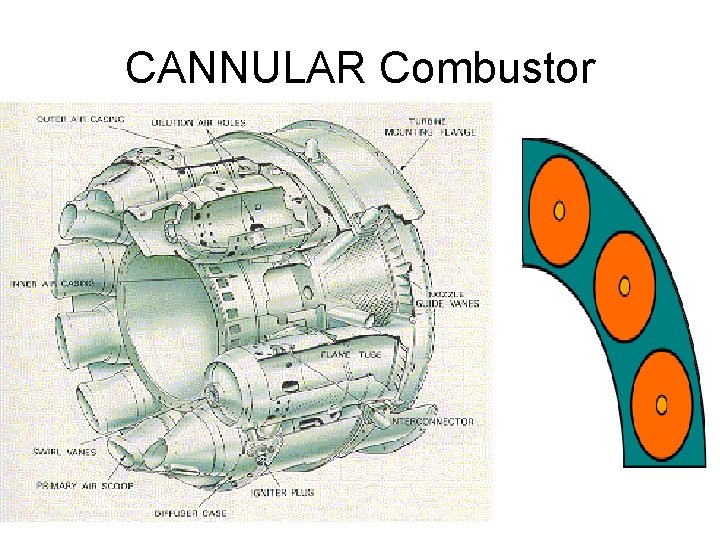 CANNULAR Combustor 