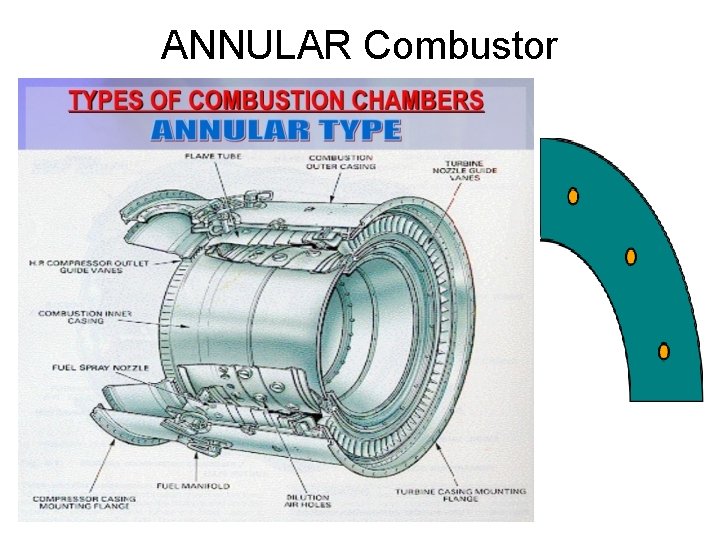 ANNULAR Combustor 