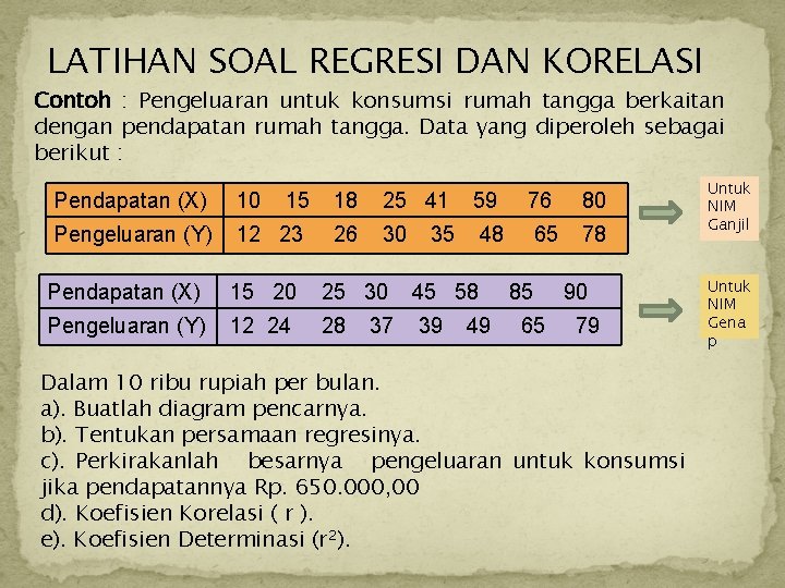 LATIHAN SOAL REGRESI DAN KORELASI Contoh : Pengeluaran untuk konsumsi rumah tangga berkaitan dengan