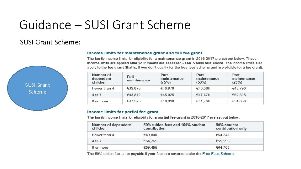 Guidance – SUSI Grant Scheme: SUSI Grant Scheme 