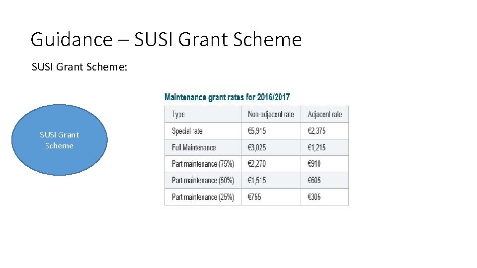 Guidance – SUSI Grant Scheme: SUSI Grant Scheme 