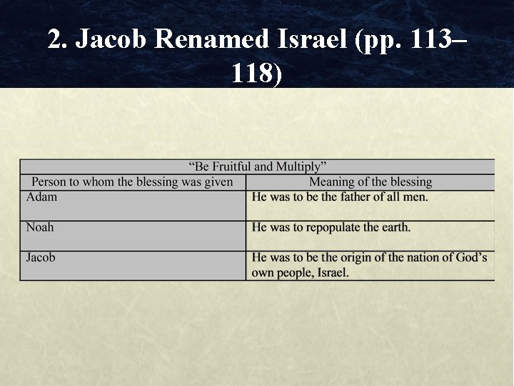 2. Jacob Renamed Israel (pp. 113– 118) 
