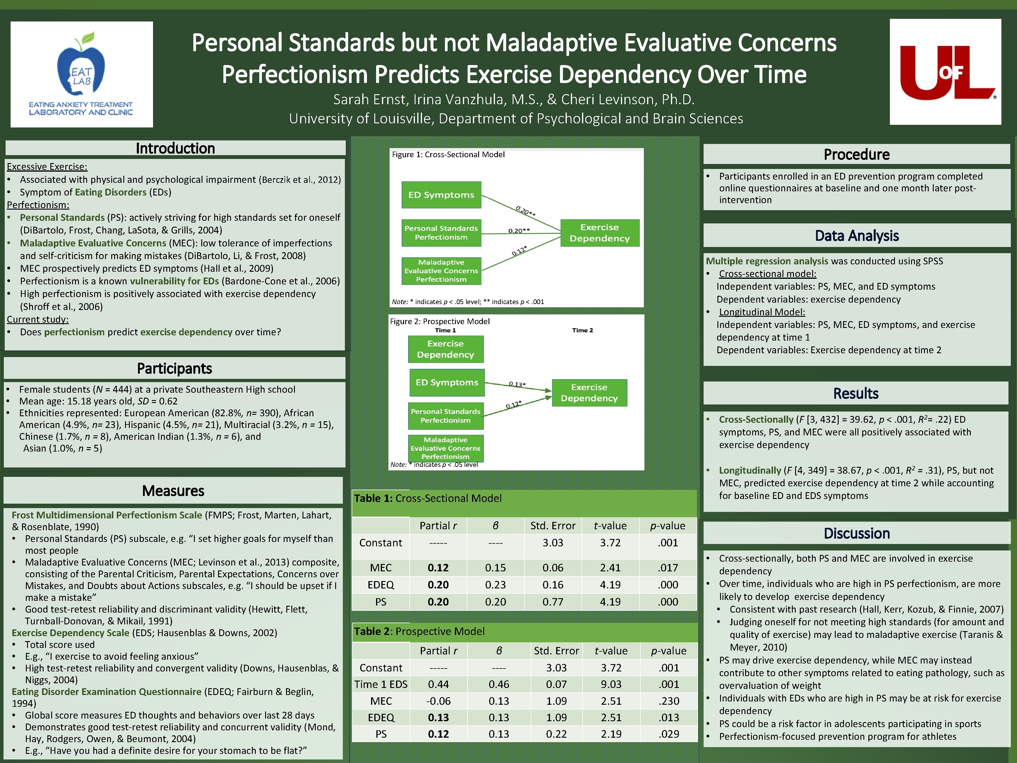Personal Standards but not Maladaptive Evaluative Concerns Perfectionism Predicts Exercise Dependency Over Time Sarah
