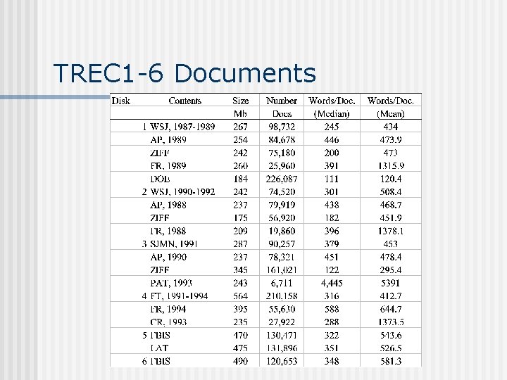 TREC 1 -6 Documents 