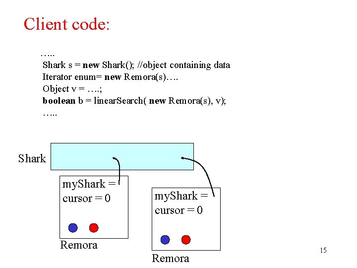 Client code: …. . Shark s = new Shark(); //object containing data Iterator enum=