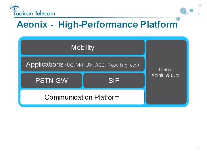 Aeonix - High-Performance Platform Mobility Applications (UC, VM, UM, ACD, Reporting, etc. ) PSTN Aeonix - High-Performance Platform Mobility Applications (UC, VM, UM, ACD, Reporting, etc. ) PSTN