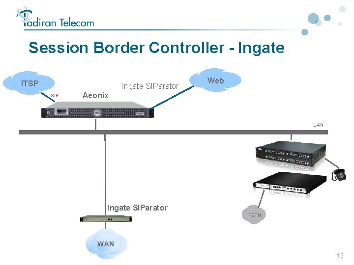 Session Border Controller - Ingate ITSP Ingate SIParator SIP Web Aeonix LAN Ingate SIParator Session Border Controller - Ingate ITSP Ingate SIParator SIP Web Aeonix LAN Ingate SIParator