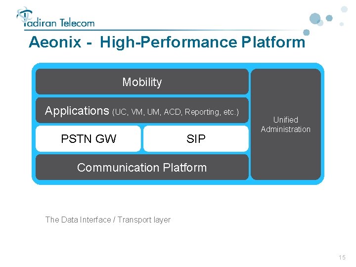 Aeonix - High-Performance Platform Mobility Applications (UC, VM, UM, ACD, Reporting, etc. ) PSTN Aeonix - High-Performance Platform Mobility Applications (UC, VM, UM, ACD, Reporting, etc. ) PSTN