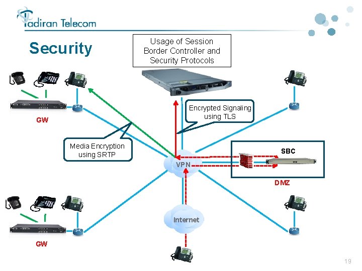 Security Usage of Session Border Controller and Security Protocols Encrypted Signaling using TLS GW Security Usage of Session Border Controller and Security Protocols Encrypted Signaling using TLS GW