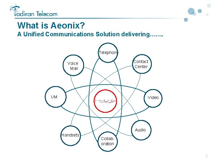 What is Aeonix? A Unified Communications Solution delivering……. Telephony Contact Center Voice Mail UM What is Aeonix? A Unified Communications Solution delivering……. Telephony Contact Center Voice Mail UM