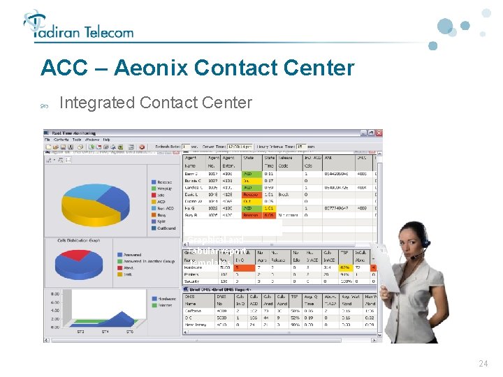 ACC – Aeonix Contact Center Integrated Contact Center Wide selection of Graphical and Tabular ACC – Aeonix Contact Center Integrated Contact Center Wide selection of Graphical and Tabular