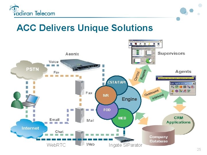 ACC Delivers Unique Solutions Aeonix CSTA/TAPI IVR Engine FOD WEB Web. RTC Ingate SIParator ACC Delivers Unique Solutions Aeonix CSTA/TAPI IVR Engine FOD WEB Web. RTC Ingate SIParator
