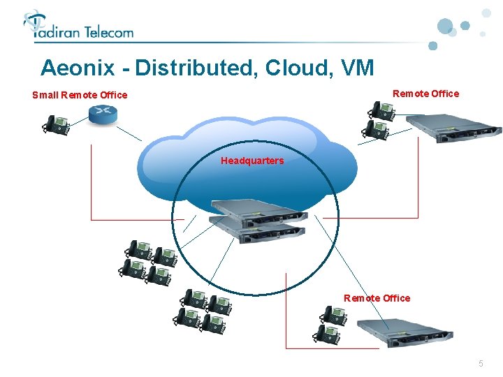 Aeonix - Distributed, Cloud, VM Remote Office Small Remote Office Headquarters Remote Office 5 Aeonix - Distributed, Cloud, VM Remote Office Small Remote Office Headquarters Remote Office 5