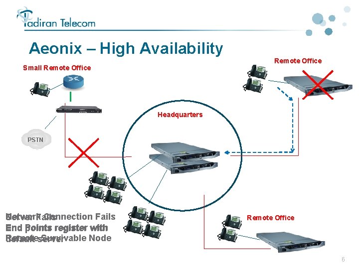 Aeonix – High Availability Remote Office Small Remote Office Headquarters PSTN Network Connection Fails Aeonix – High Availability Remote Office Small Remote Office Headquarters PSTN Network Connection Fails