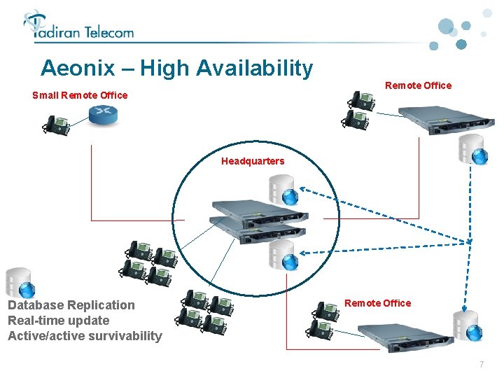 Aeonix – High Availability Remote Office Small Remote Office Headquarters Database Replication Real-time update Aeonix – High Availability Remote Office Small Remote Office Headquarters Database Replication Real-time update