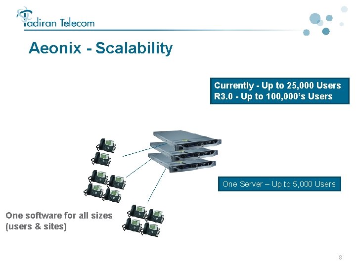Aeonix - Scalability Currently - Up to 25, 000 Users R 3. 0 - Aeonix - Scalability Currently - Up to 25, 000 Users R 3. 0 -