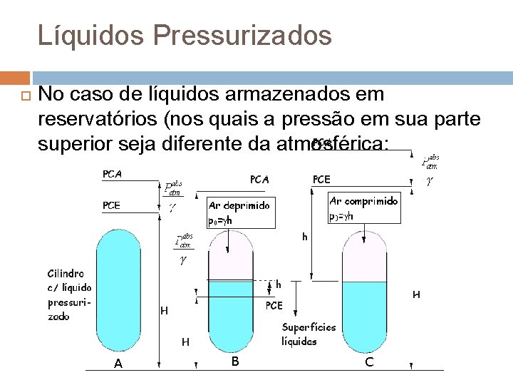 Líquidos Pressurizados No caso de líquidos armazenados em reservatórios (nos quais a pressão em Líquidos Pressurizados No caso de líquidos armazenados em reservatórios (nos quais a pressão em
