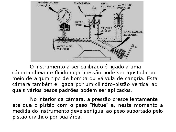 O instrumento a ser calibrado é ligado a uma câmara cheia de fluído cuja O instrumento a ser calibrado é ligado a uma câmara cheia de fluído cuja