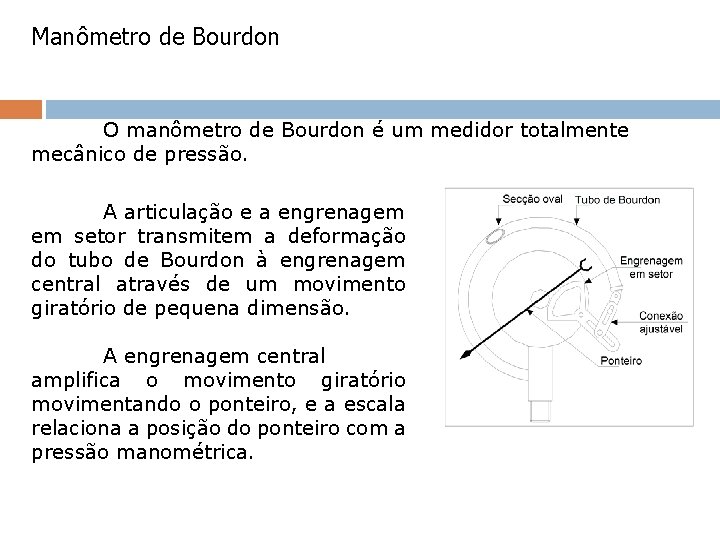 Manômetro de Bourdon O manômetro de Bourdon é um medidor totalmente mecânico de pressão. Manômetro de Bourdon O manômetro de Bourdon é um medidor totalmente mecânico de pressão.