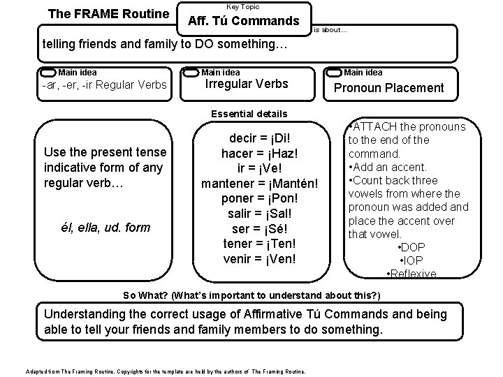 The FRAME Routine Key Topic Aff. Tú Commands is about… telling friends and family