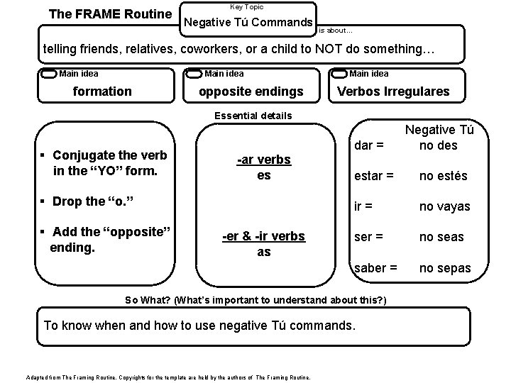 The FRAME Routine Key Topic Negative Tú Commands is about… telling friends, relatives, coworkers,