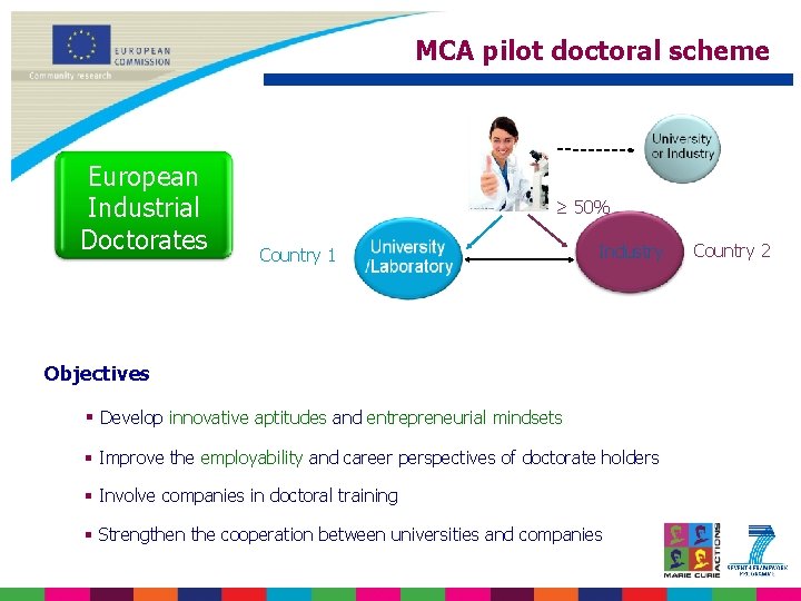 MCA pilot doctoral scheme European Industrial Doctorates ≥ 50% Country 1 Industry Objectives §