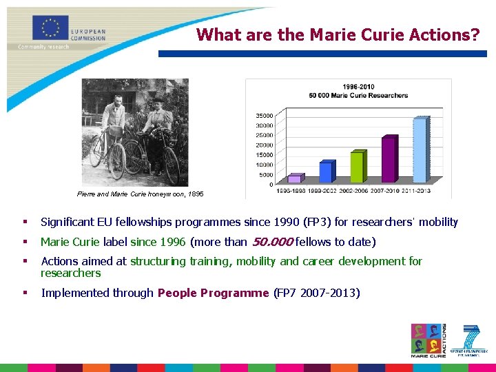 What are the Marie Curie Actions? Pierre and Marie Curie honeymoon, 1895 § Significant