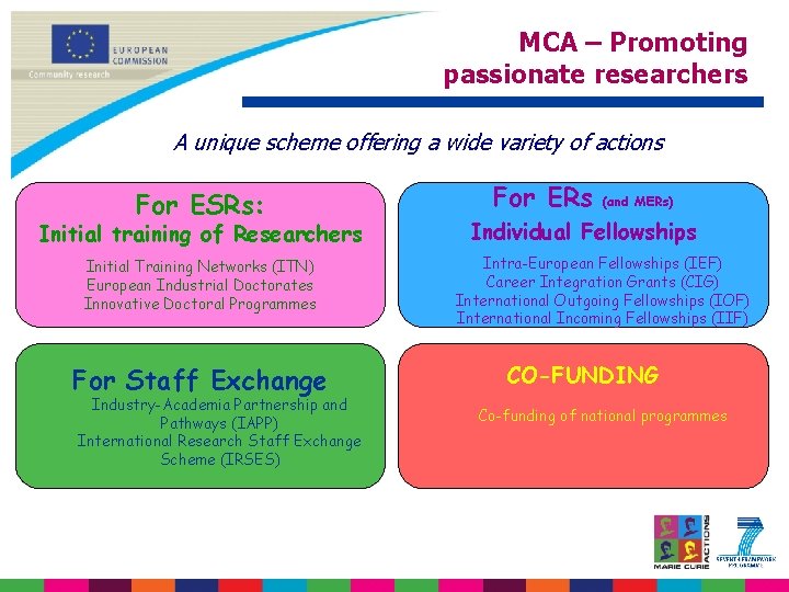 MCA – Promoting passionate researchers A unique scheme offering a wide variety of actions