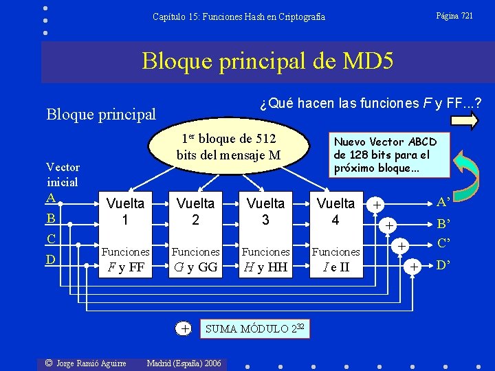 Página 721 Capítulo 15: Funciones Hash en Criptografía Bloque principal de MD 5 ¿Qué