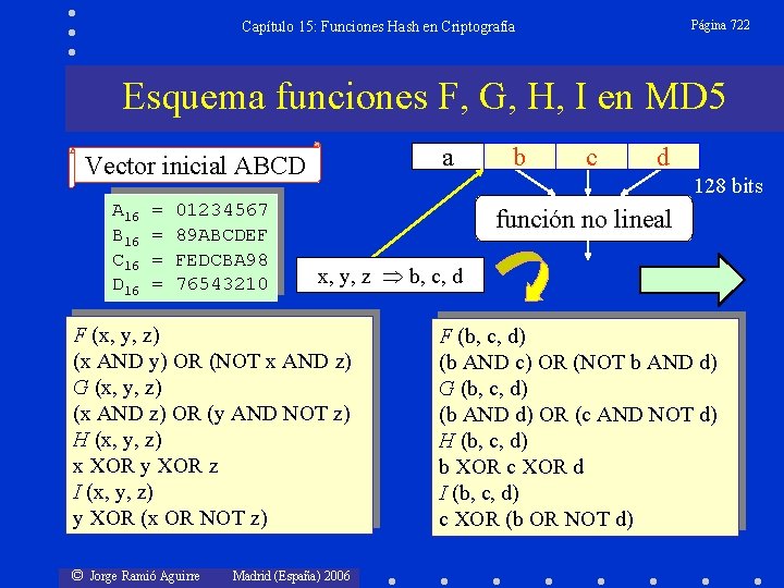 Página 722 Capítulo 15: Funciones Hash en Criptografía Esquema funciones F, G, H, I