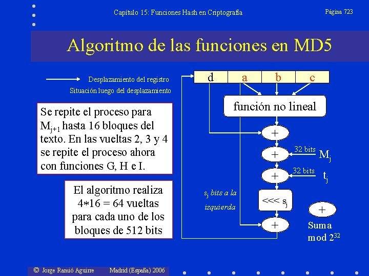 Página 723 Capítulo 15: Funciones Hash en Criptografía Algoritmo de las funciones en MD