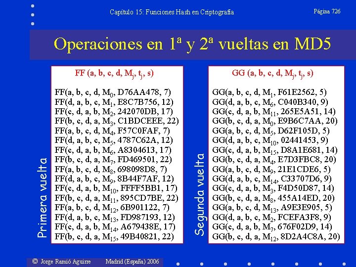 Capítulo 15: Funciones Hash en Criptografía Página 726 Operaciones en 1ª y 2ª vueltas
