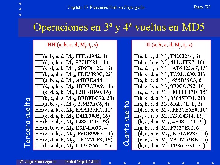 Página 727 Capítulo 15: Funciones Hash en Criptografía Operaciones en 3ª y 4ª vueltas