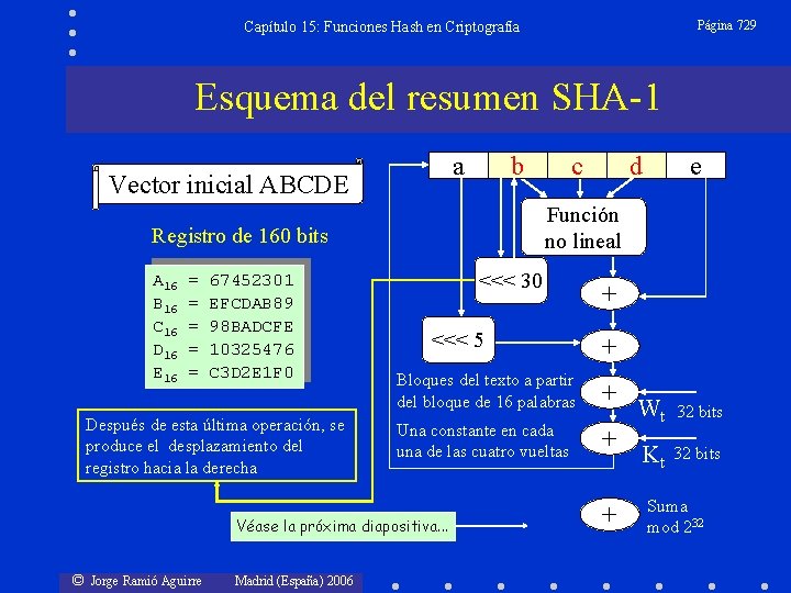 Página 729 Capítulo 15: Funciones Hash en Criptografía Esquema del resumen SHA-1 a Vector
