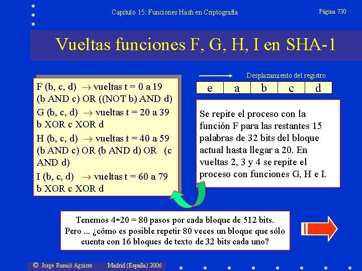 Página 730 Capítulo 15: Funciones Hash en Criptografía Vueltas funciones F, G, H, I