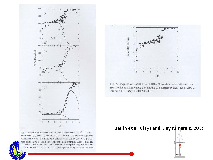 Jaslin et al. Clays and Clay Minerals, 2005 