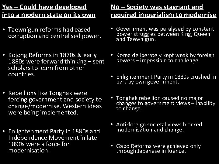 Yes – Could have developed into a modern state on its own No – Yes – Could have developed into a modern state on its own No –