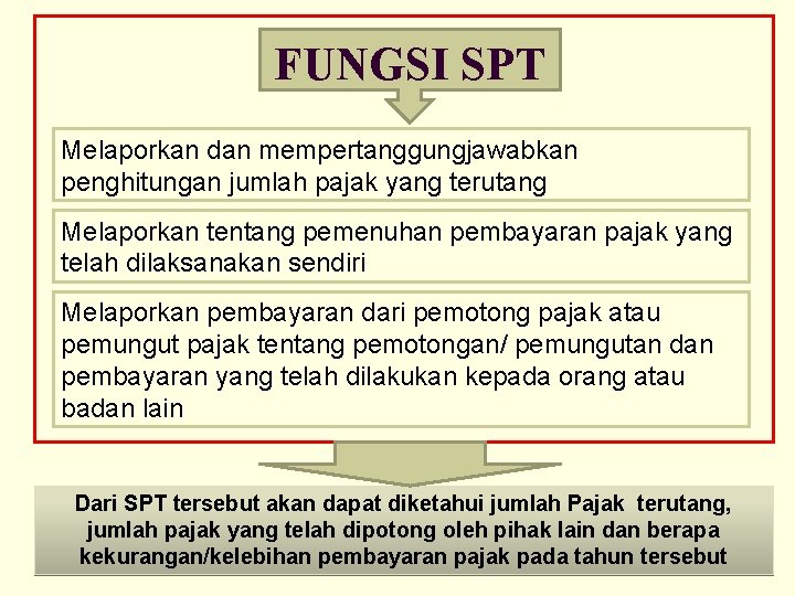 FUNGSI SPT Melaporkan dan mempertanggungjawabkan penghitungan jumlah pajak yang terutang Melaporkan tentang pemenuhan pembayaran