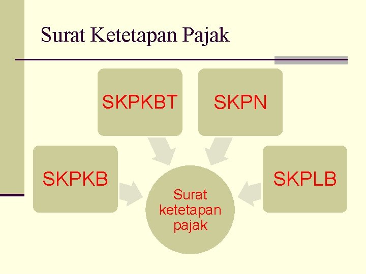 Surat Ketetapan Pajak SKPKBT SKPKB SKPN Surat ketetapan pajak SKPLB 