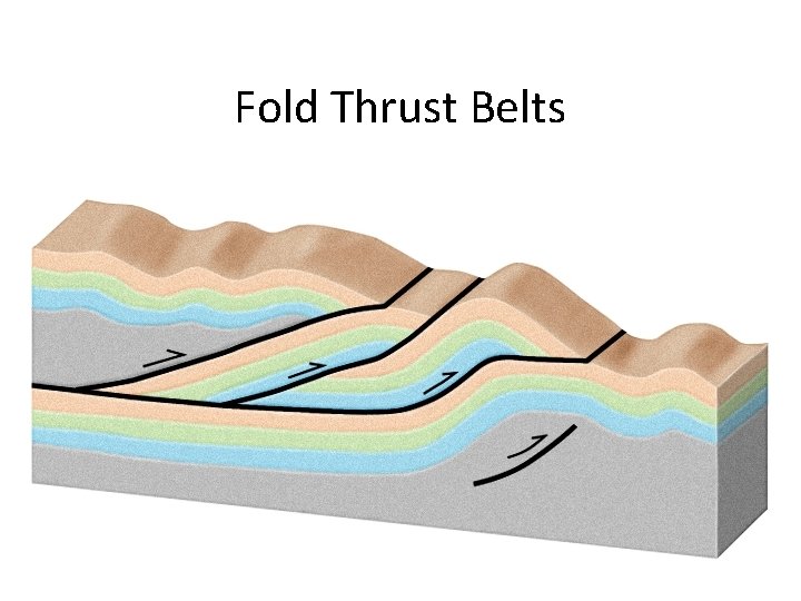 Fold Thrust Belts 