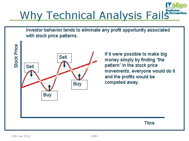 Why Technical Analysis Fails Stock Price Investor behavior tends to eliminate any profit opportunity