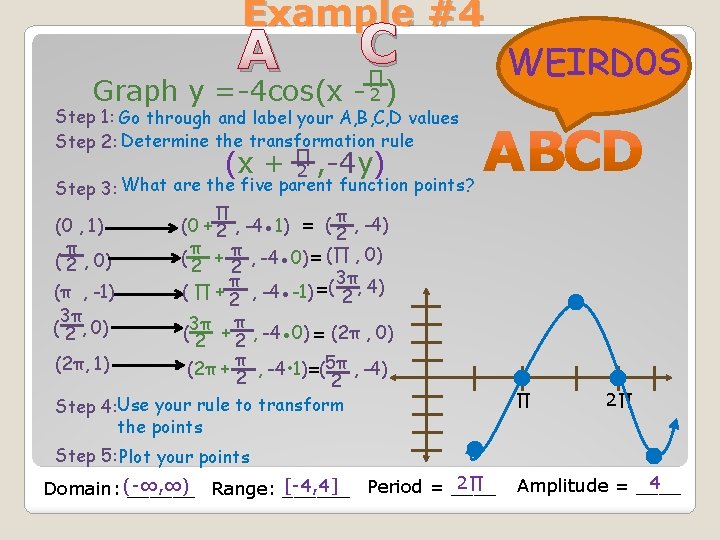 Precalculus 6 4 Graphs of Sine and Cosine