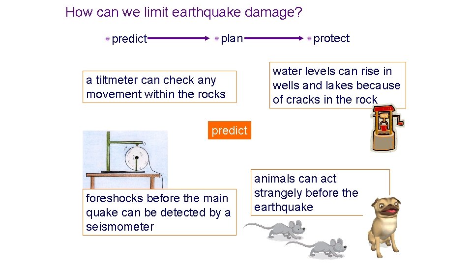 How can we limit earthquake damage? predict plan a tiltmeter can check any movement