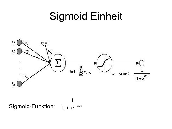 Sigmoid Einheit Sigmoid-Funktion: 