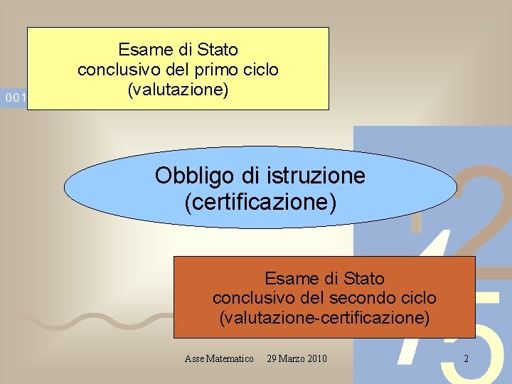 Esame di Stato conclusivo del primo ciclo (valutazione) Obbligo di istruzione (certificazione) Esame di